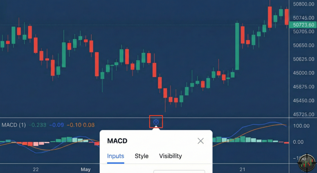 Clicking the gear icon on the MACD indicator panel to open the settings configuration window.