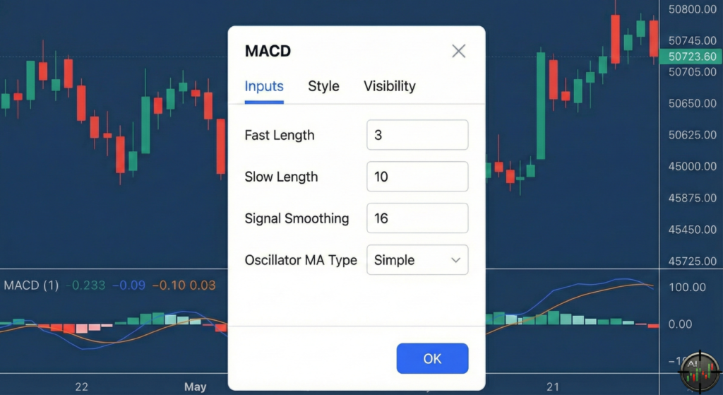 Locating the gear icon on the MACD indicator panel to open the settings menu."